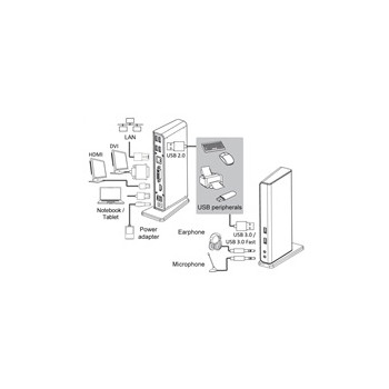 i-tec USB 3.0 Dual Video DVI HDMI Docking Station + Glan + Audio + USB 3.0 Hub / repas