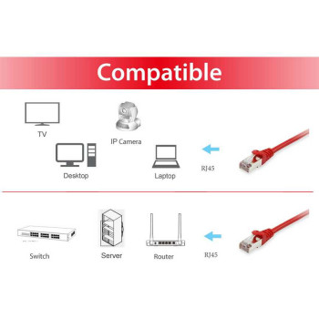 Equip 605527 kabel sieciowy Czerwony 0,5 m Cat6 S FTP (S-STP)