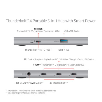 Club 3D Thunderbolt 4 portabler 5-in-1 Hub mit Smart Power