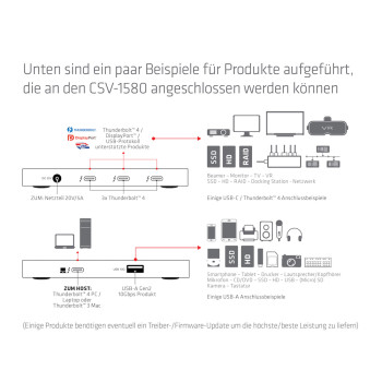 Club 3D Thunderbolt 4 portabler 5-in-1 Hub mit Smart Power