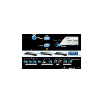 Planet switch GS-4210-24T2S, L2/L4, 24x 1000Base-T, 2x SFP, web, SNMP V3, VLAN, QOS, IPV6
