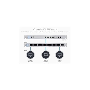 UBNT UniFi Security Gateway PRO [CPU 1GHz dual-core, 2GB RAM DDR3, 2xWAN, 2x LAN, 2xSFP sdílený]