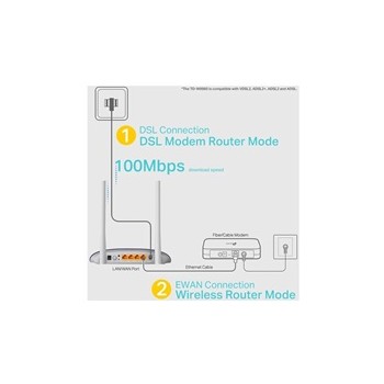 TP-Link TD-W9960 [Modem a router VDSL/ADSL s Wi-Fi standardem N s rychlostí přenosu dat 300 Mb/s]