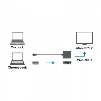 Adapter USB-C 3.1 do VGA 1080p,Mac OSX, Chrome OS