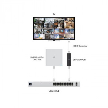 Ubiquiti UFP-VIEWPORT Adapter PoE – HDMI 4k, 30fps