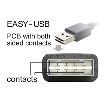DeLOCK EASY USB2.0 A Wtyk-Gniazdo - czarny 2m
