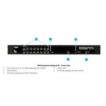 Przełącznik ATEN CS1304 G2 0x1x4 Analog KVM Switch Q1F44A