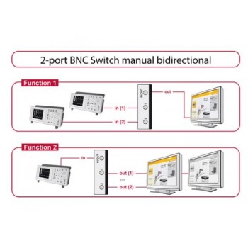 Switch 2x BNC dwukierunkowy