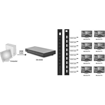 Digitus HDMI Splitter 1080p 1 8