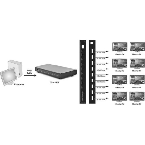 Digitus HDMI Splitter 1080p 1 8