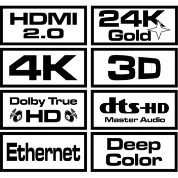 Kabel SAVIO CL-95 (HDMI M - HDMI M, 1,5m, kolor czarny)