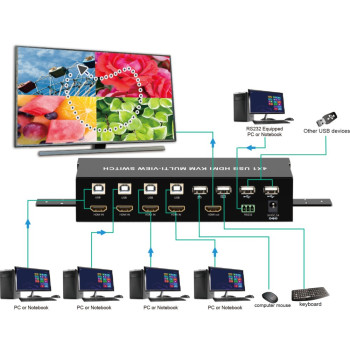 Techly IDATA HDMI-401MV przełącznik wideo
