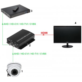 Konwerter HV/HDMI+HV (HDMI F - BNC F, kolor czarny)