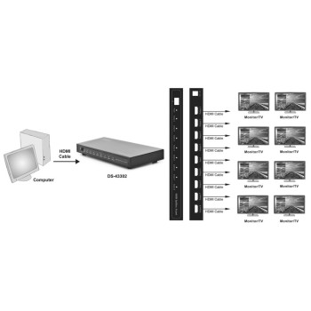 Rozdzielacz/Splitter HDMI 8-portowy, 1080p 60Hz FHD 3D, HDCP 1.2, audio