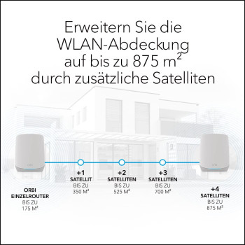 NETGEAR Orbi WiFi6 Tri-Band Mesh System Set of 2, Mesh Router (white)
