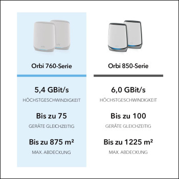 NETGEAR Orbi WiFi6 Tri-Band Mesh System Set of 2, Mesh Router (white)